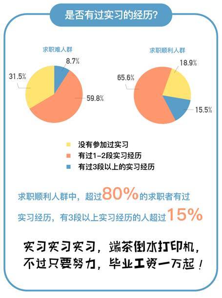 应用本科就业怎么样 应用本科就业有影响吗