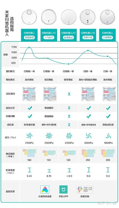 智能家居品牌大比拼，哪款产品最值得投资？