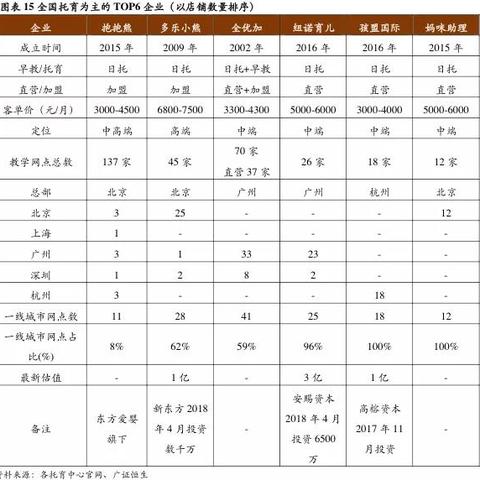 加盟早教班连锁的机遇与挑战