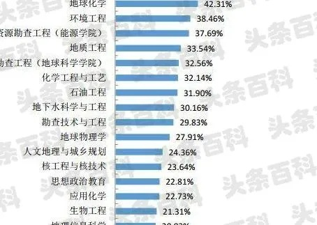 沉积学就业怎么样 沉积学专业排名