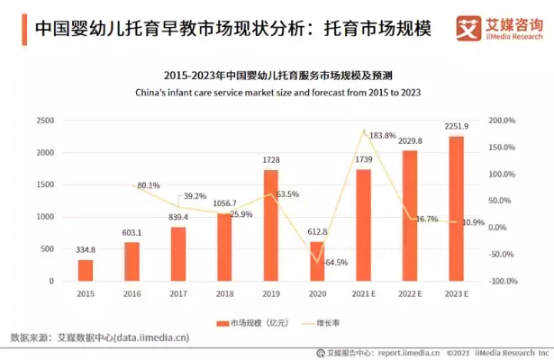 早教加盟市场的新机遇与挑战