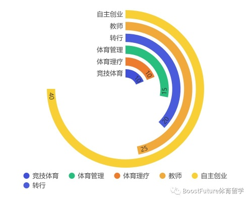 体院就业薪资怎么样 体院毕业就业