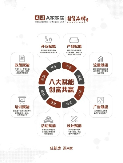 品牌加盟赋能的模式及其影响力