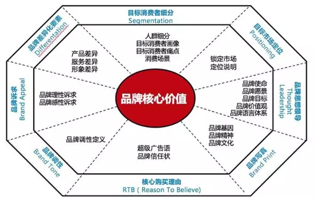 家居品牌定位，塑造独特价值与市场竞争力的关键