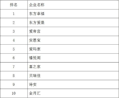 中国母婴品牌排行榜，引领母婴行业的新趋势