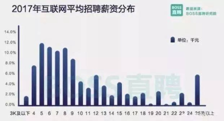 80后年前做什么赚钱最快 80后干什么