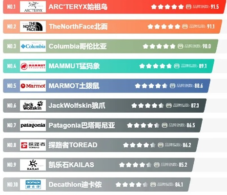 国内户外品牌排名解析