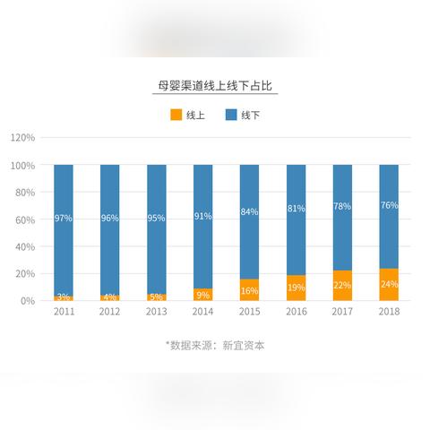 北京母婴店品牌精选，为宝宝和妈妈们提供全方位呵护