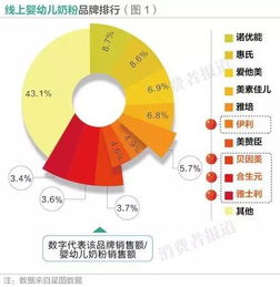 世界母婴品牌排行榜，引领未来育儿新风尚