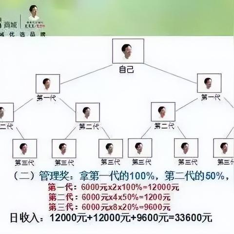 24岁适合做什么直销赚钱 24岁适合做什么工作