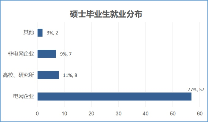 核电硕士就业怎么样 核电专业考研什么大学