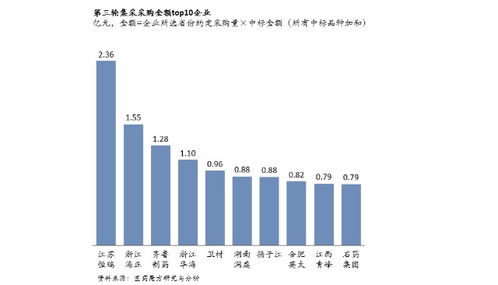 医药品牌宣传分析会，策略、挑战与机遇