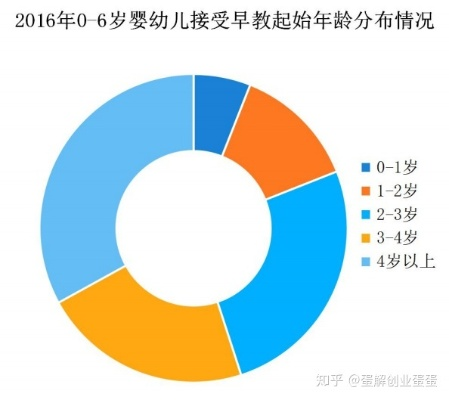 早教加盟投资分析，成本、风险与机遇