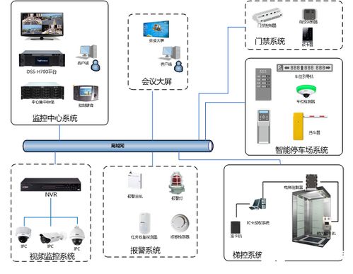 酒店社区怎么查监控记录,酒店社区监控记录查询流程详解