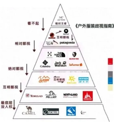 全球户外品牌排行榜，引领潮流的户外装备领导者