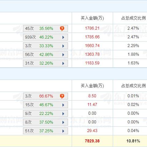 东莞儿童加盟店品牌大观