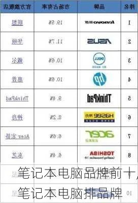 选择适合您的电脑品牌——全面解析市场上的佼佼者