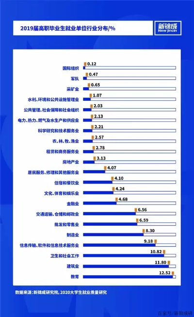 高精尖就业前景怎么样 高精尖就业前景怎么样啊