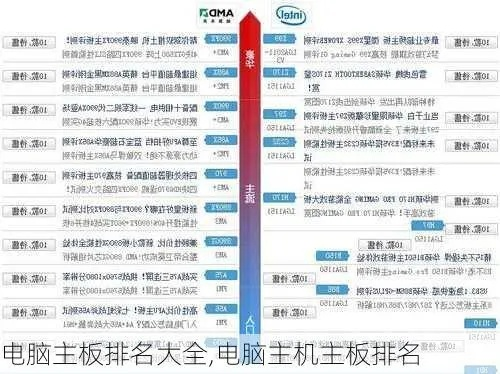 电脑主板品牌排名，技术与创新的交汇点