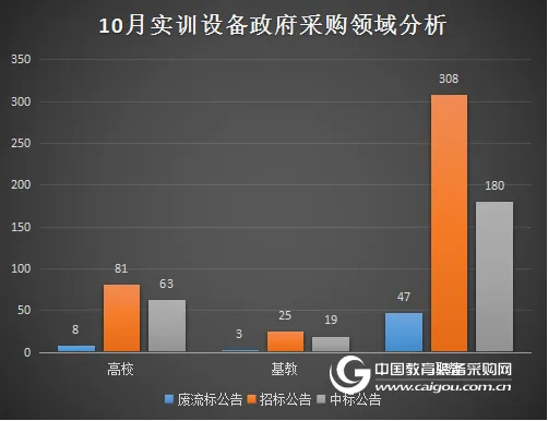 政府采购电脑品牌选择的考量因素