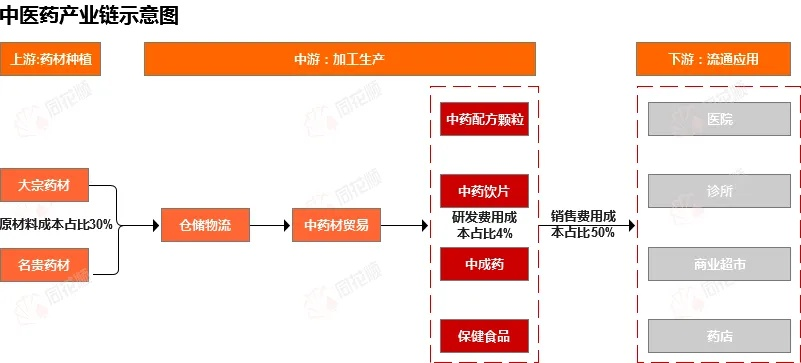 中医药品牌建设的目标与路径