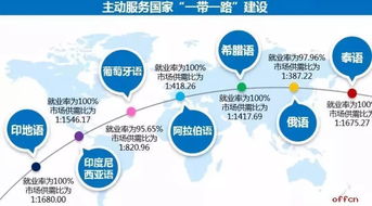 俄语人才就业怎么样 俄语专业人才招聘