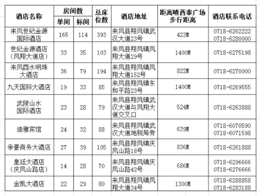 酒店代订去哪查记录信息,酒店代订记录信息查询全攻略