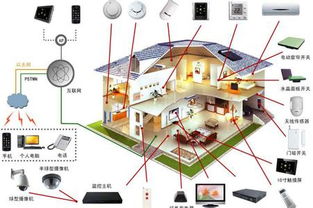 智能家居系统，探索全球领先品牌与创新技术