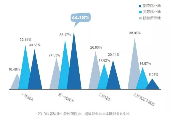 进入高校就业怎么样 高校就业方向