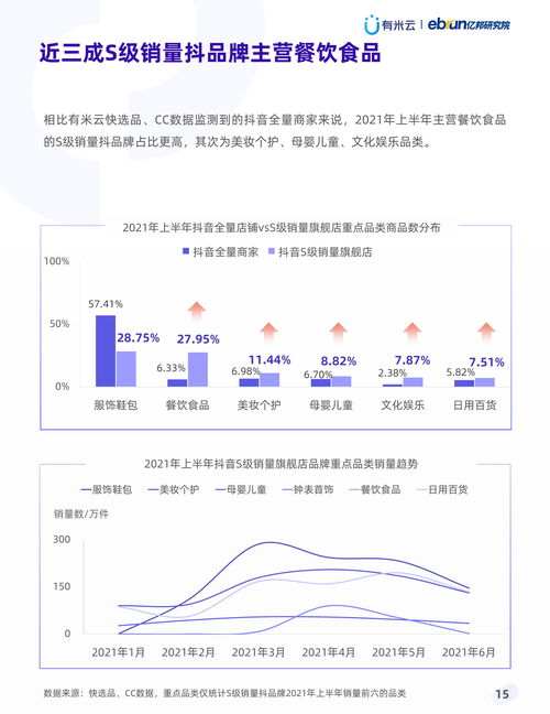 抖音营销下的医药品牌成功典范