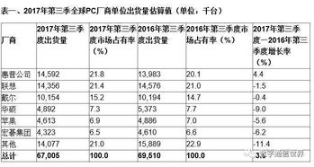 户外监控品牌精选，性能、可靠性与性价比的全面考量