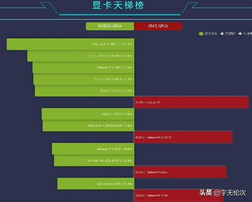 电脑显卡品牌选择指南，性能与价格的完美平衡