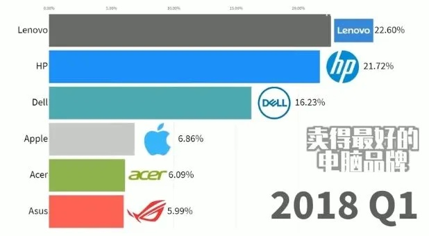 探索笔记本电脑的世界，全球品牌大比拼