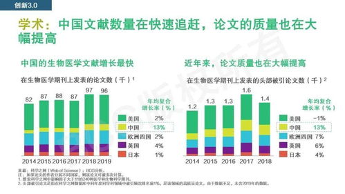 我国医药品牌的崛起之路