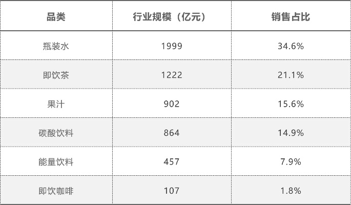 品牌瓶装饮品加盟店概览，机遇与挑战并存的市场领域