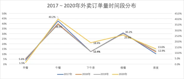 酒店记录怎么查美团外卖,酒店记录查询与美团外卖数据分析