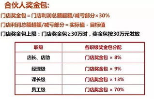 加盟早教连锁投资分析，成本、回报与风险评估