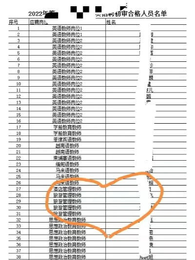 考编查酒店入住记录吗,考编查酒店入住记录吗？