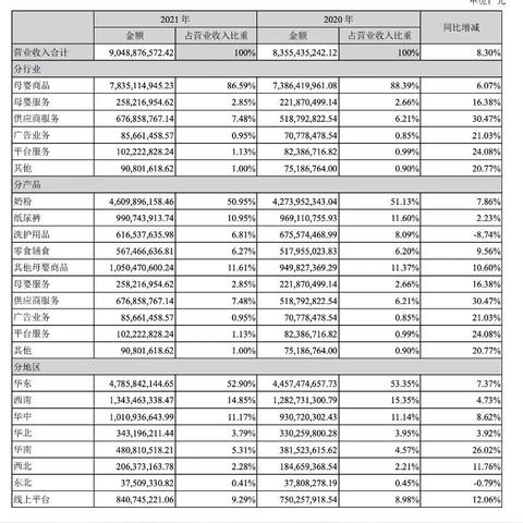 母婴品牌汇——为宝宝打造安全、健康的成长环境