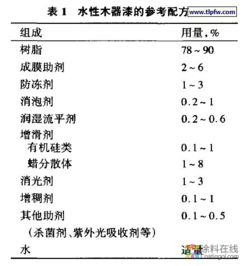 水性木器漆加盟品牌的选择与考虑因素