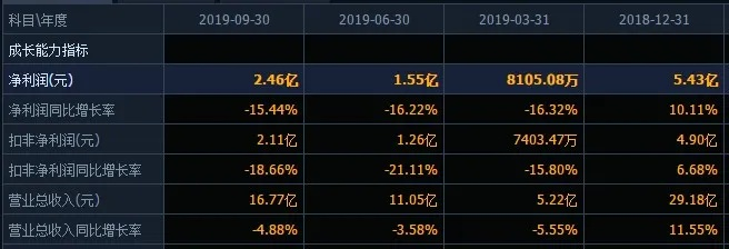 羊小咩买什么套现不亏,羊小咩的投资选择，如何套现不亏