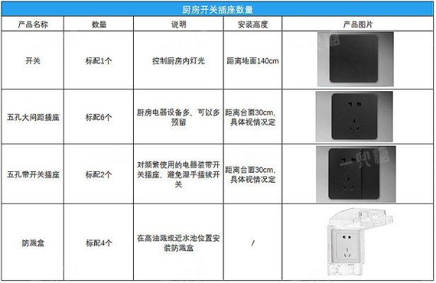 新房装修插座品牌推荐指南