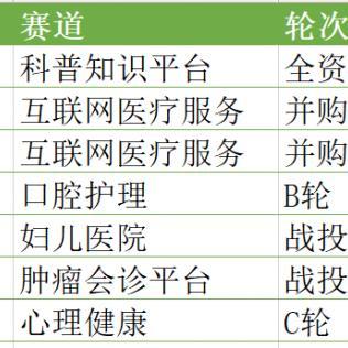 21世纪医药品牌排名大揭秘