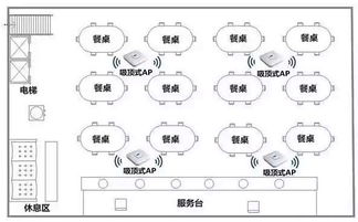 中高档餐厅加盟品牌的选择与考虑因素