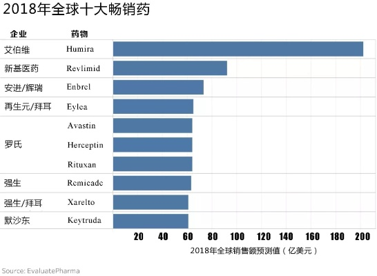 揭秘全球医药品牌排名，你心中的药神是谁？