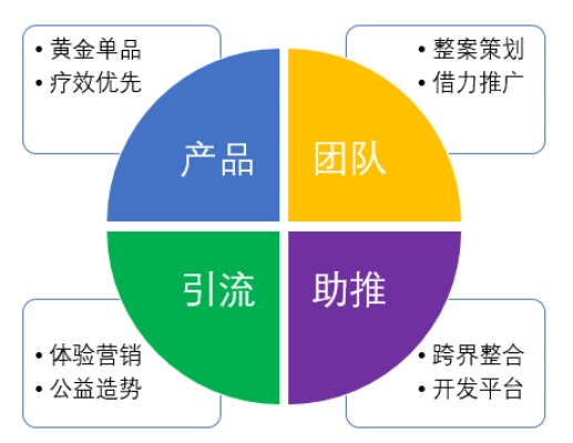 医药品牌课程，塑造行业精英的金钥匙