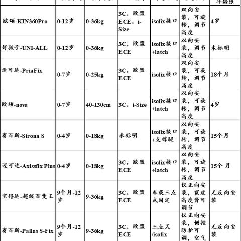 母婴用品的平价宝藏，寻找性价比之王