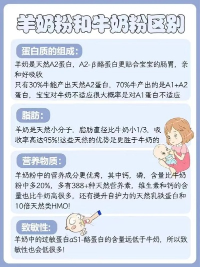 羊奶粉的奥秘，为宝宝提供纯净营养