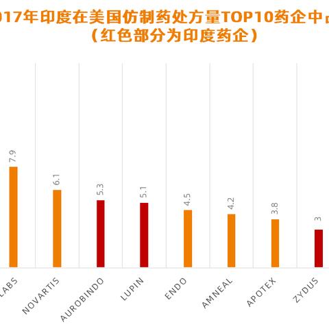 印度医药的奇迹，传统与现代的交响曲