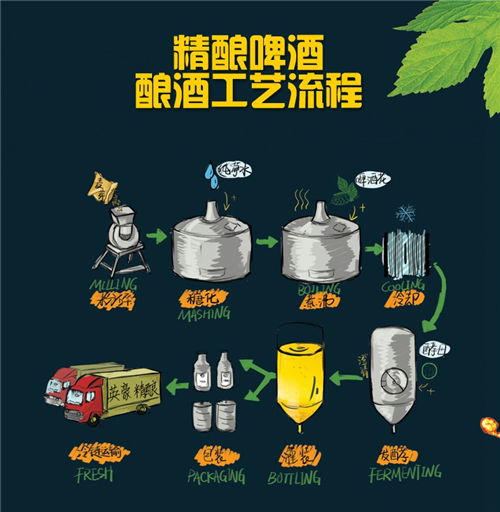 手工精酿啤酒加盟品牌的选择与考虑因素